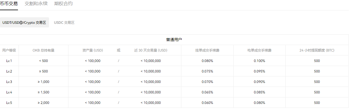 欧易下载安装？欧意官网网站注册